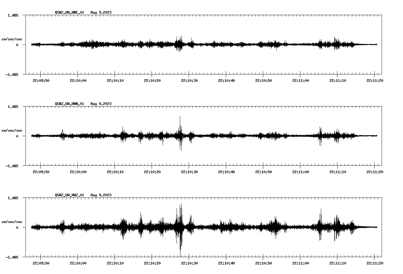 NetQuakes seismogram