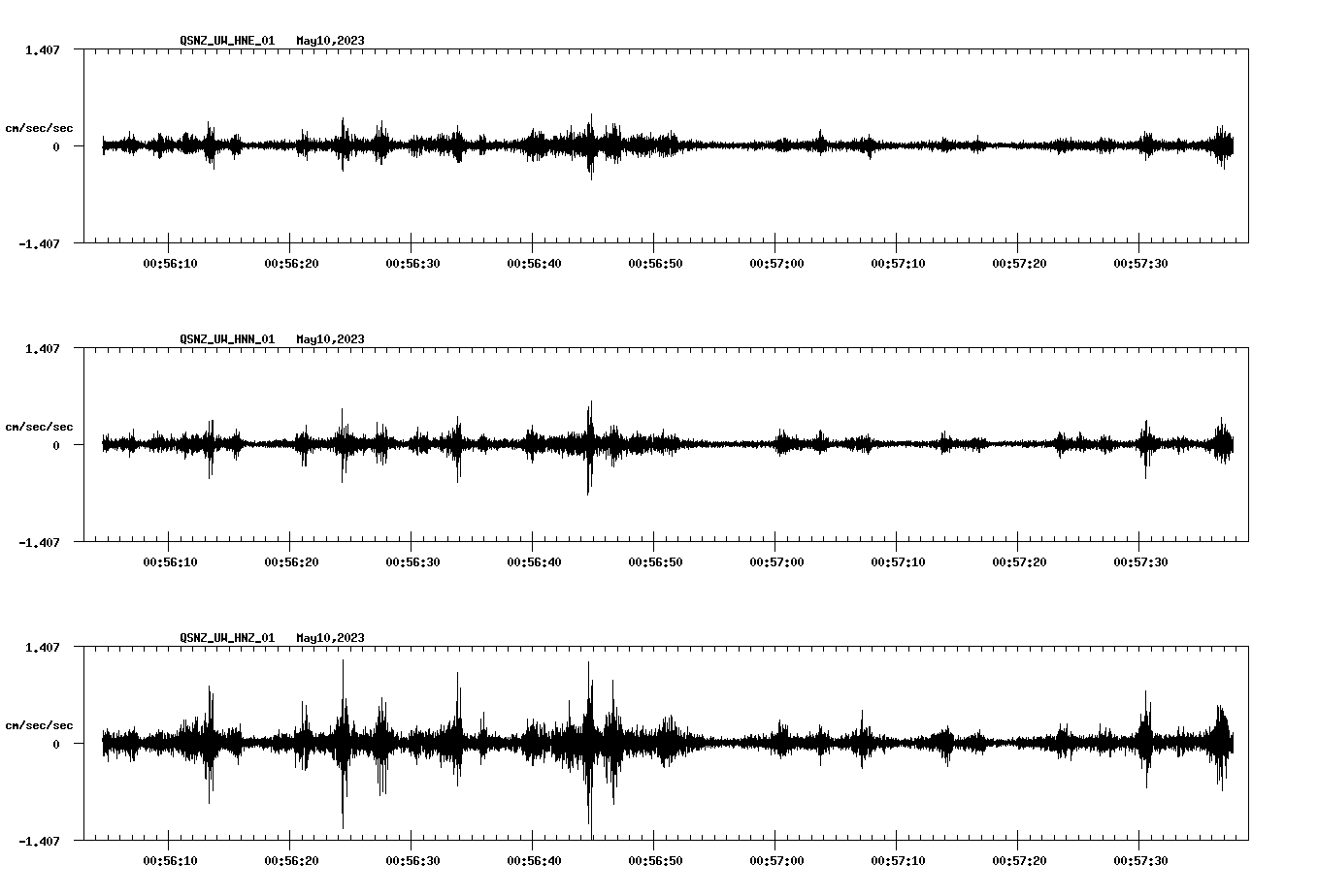 NetQuakes seismogram