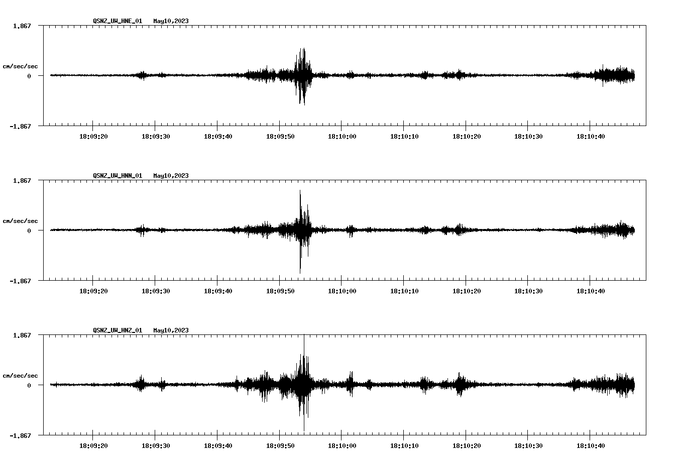 NetQuakes seismogram