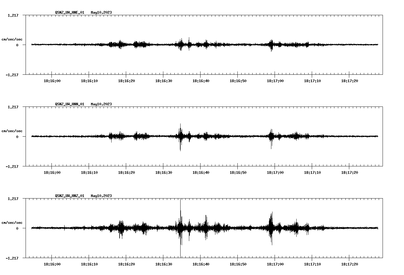 NetQuakes seismogram