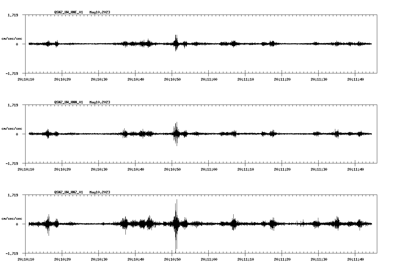 NetQuakes seismogram