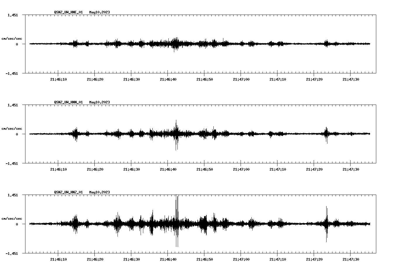 NetQuakes seismogram