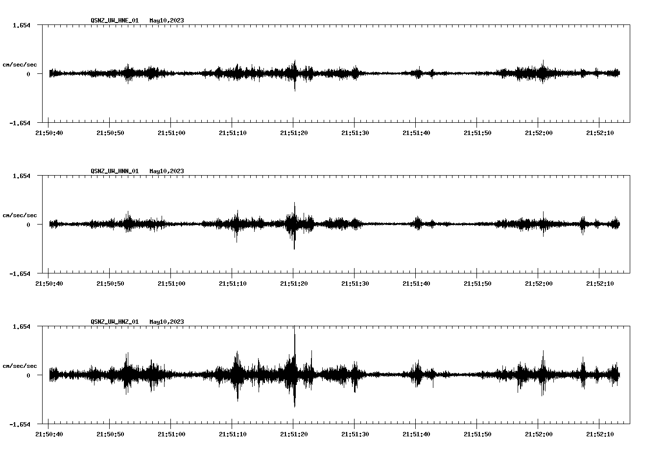NetQuakes seismogram
