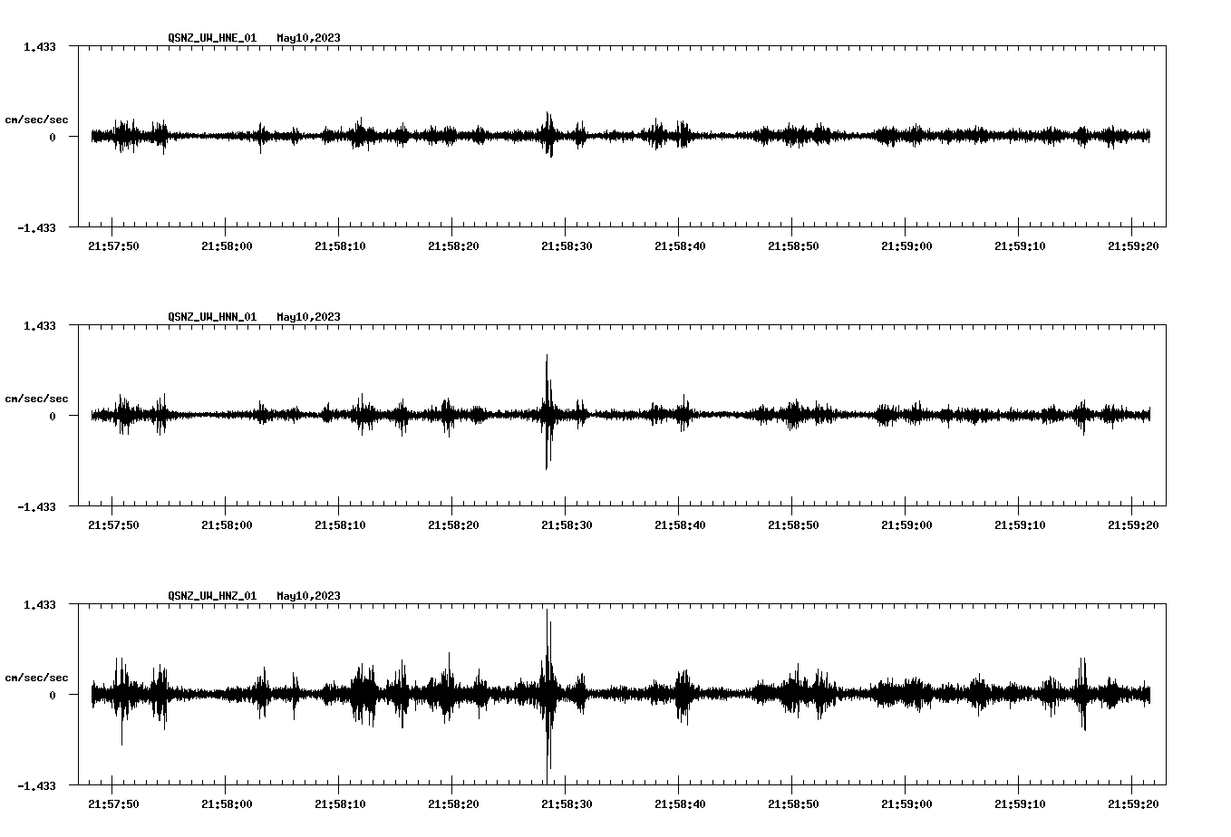 NetQuakes seismogram