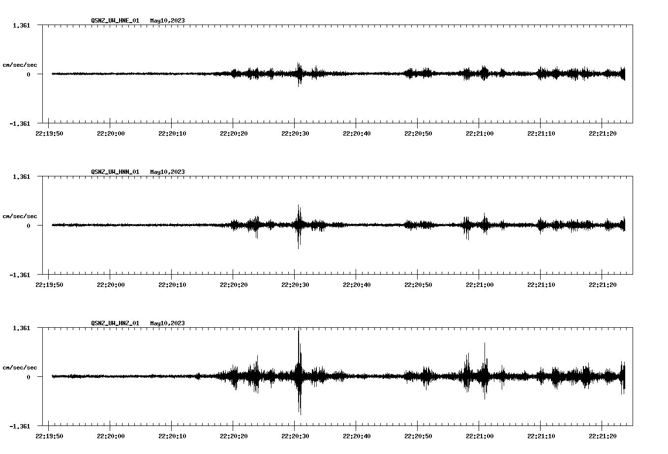NetQuakes seismogram