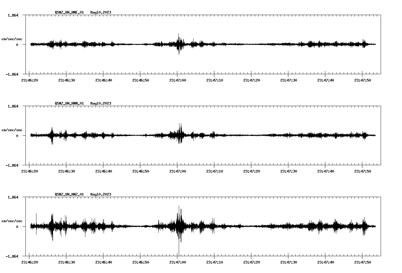NetQuakes seismogram