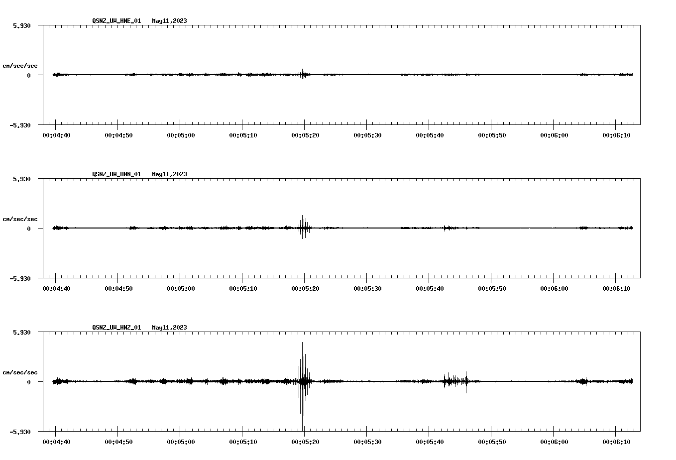 NetQuakes seismogram
