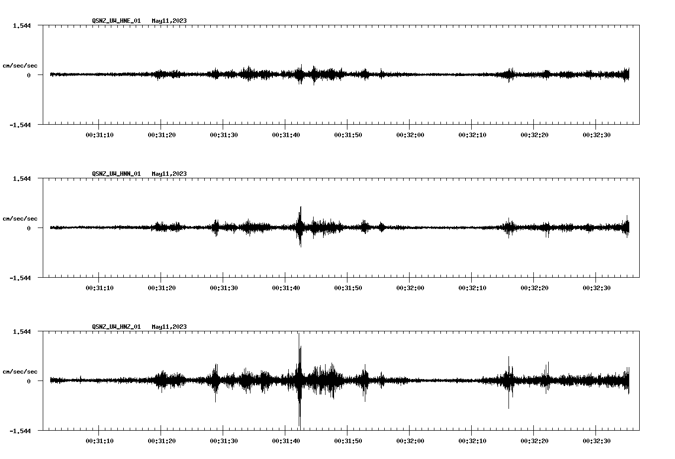 NetQuakes seismogram