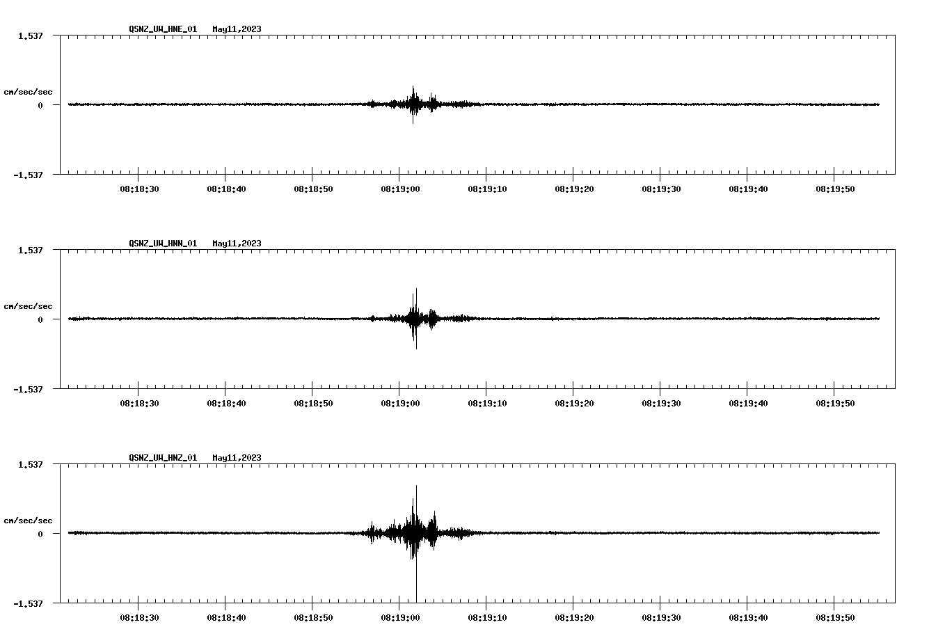 NetQuakes seismogram