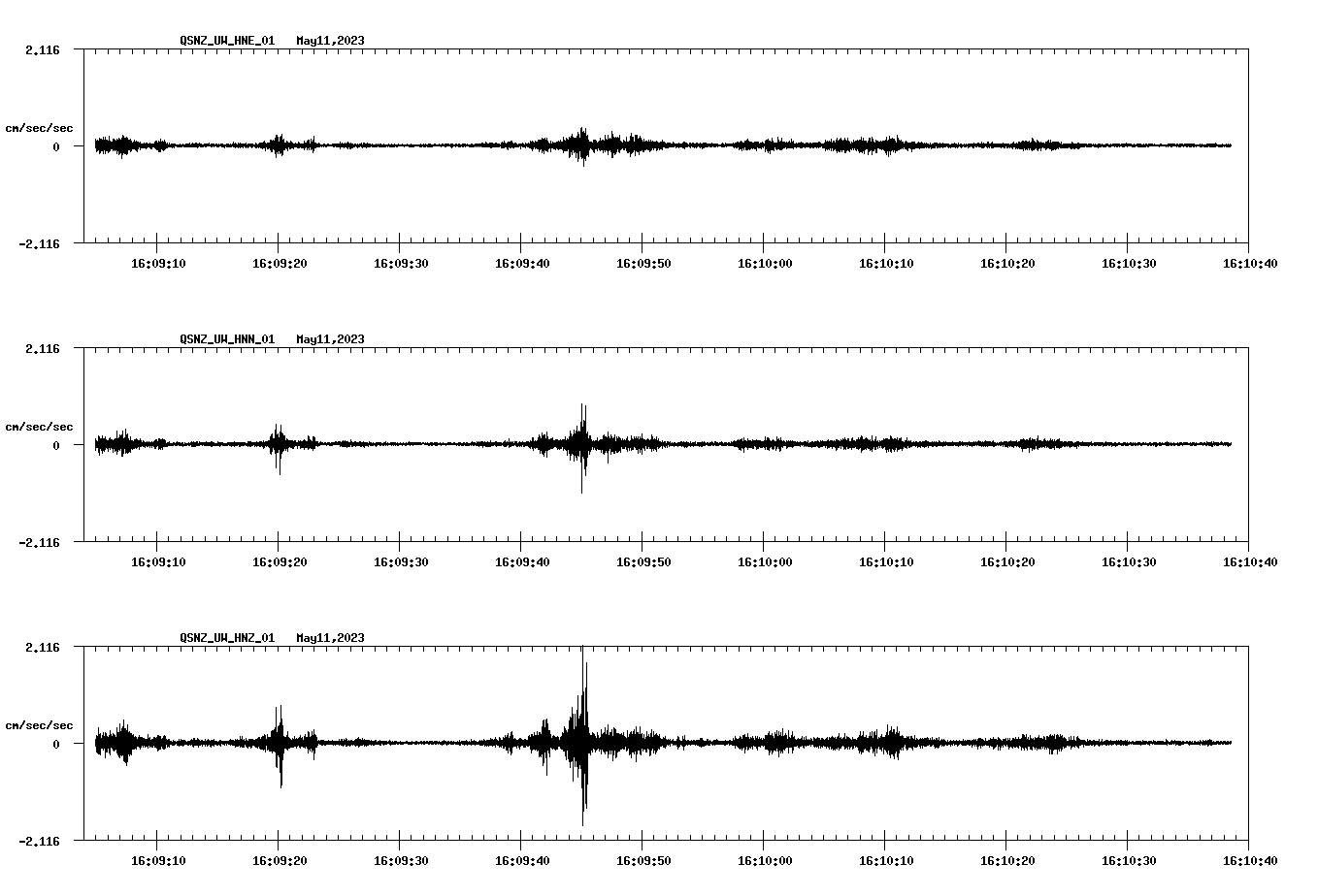 NetQuakes seismogram