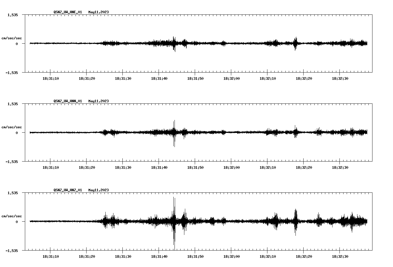 NetQuakes seismogram