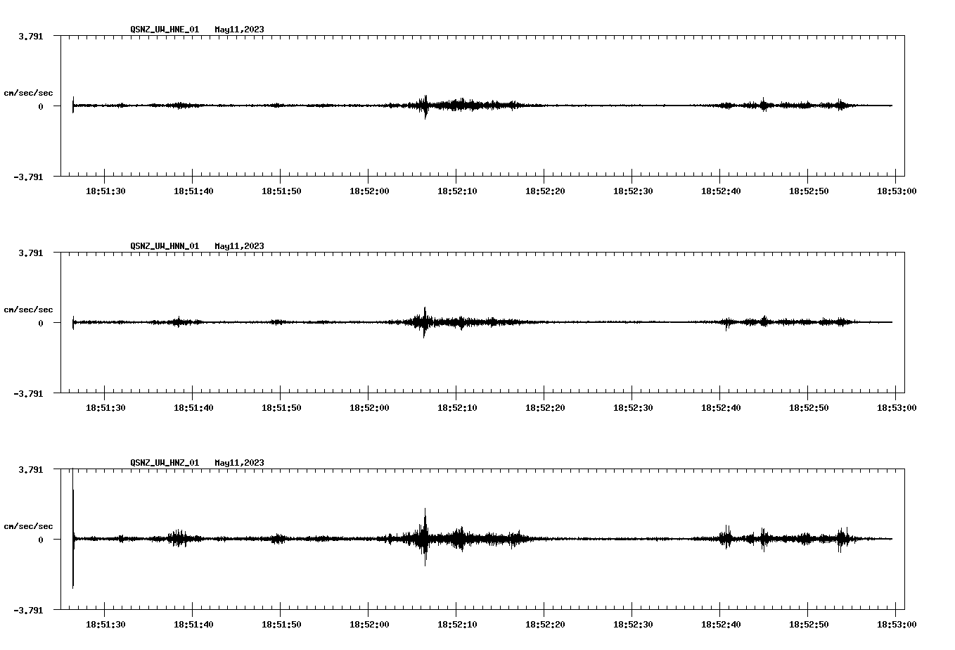 NetQuakes seismogram