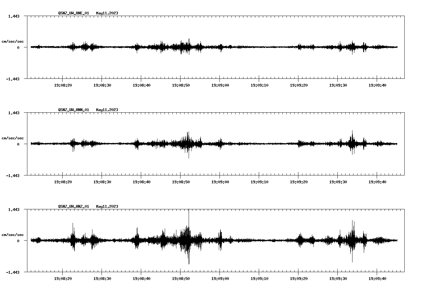 NetQuakes seismogram