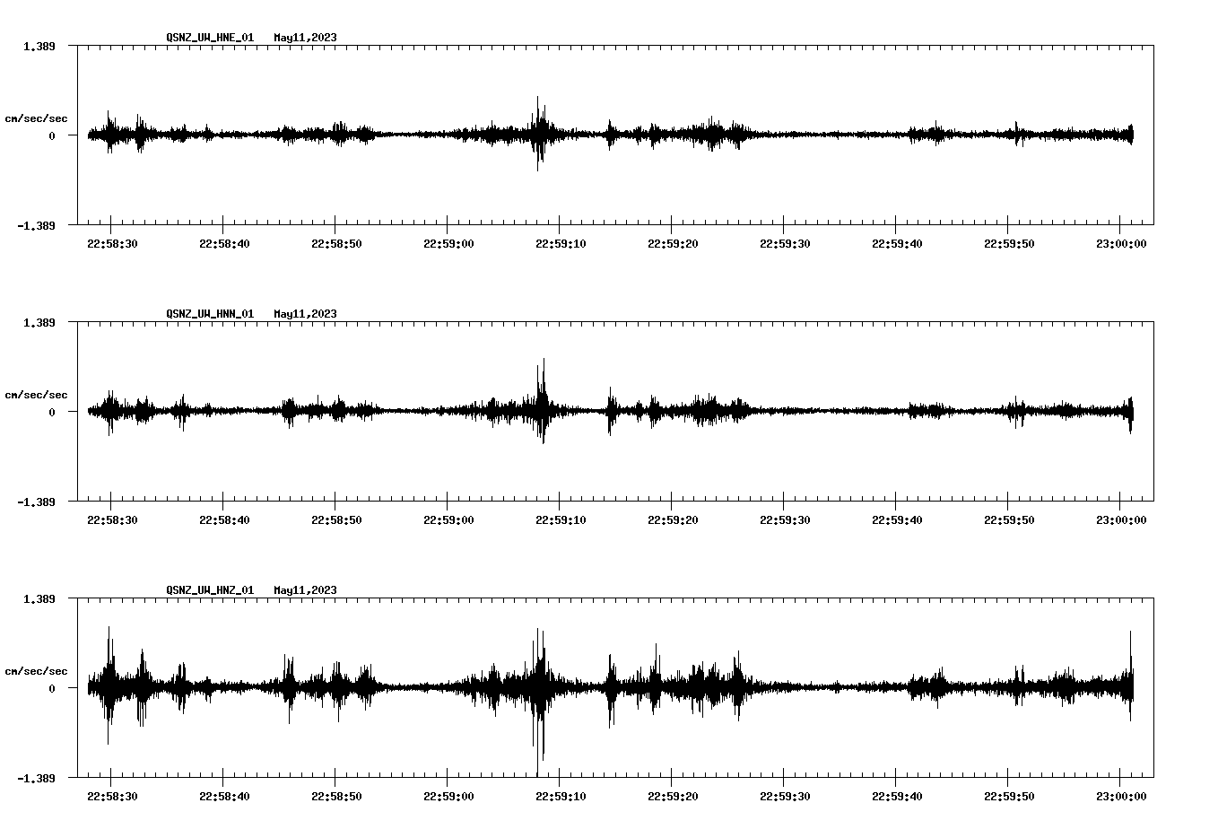 NetQuakes seismogram