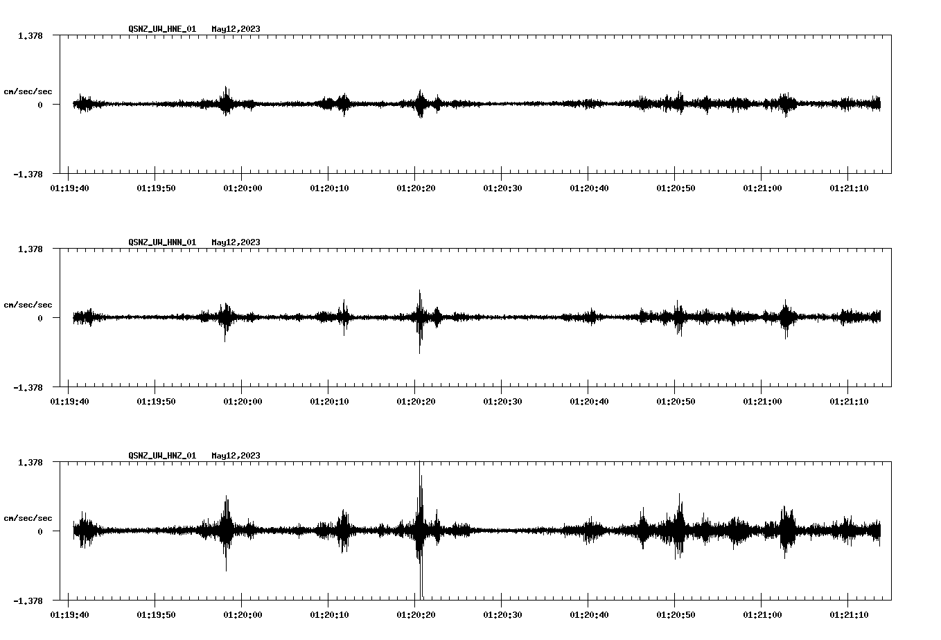 NetQuakes seismogram