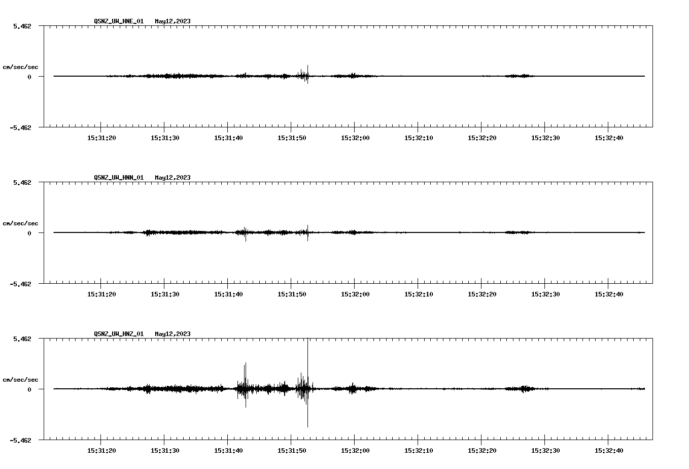 NetQuakes seismogram