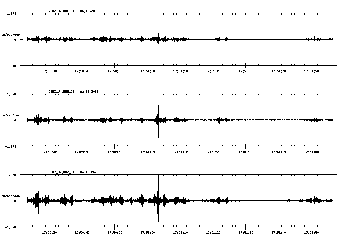 NetQuakes seismogram