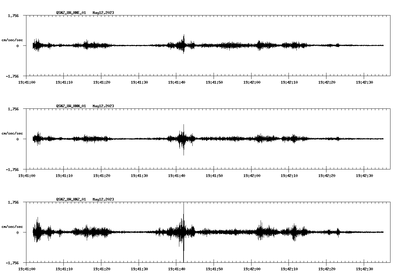 NetQuakes seismogram