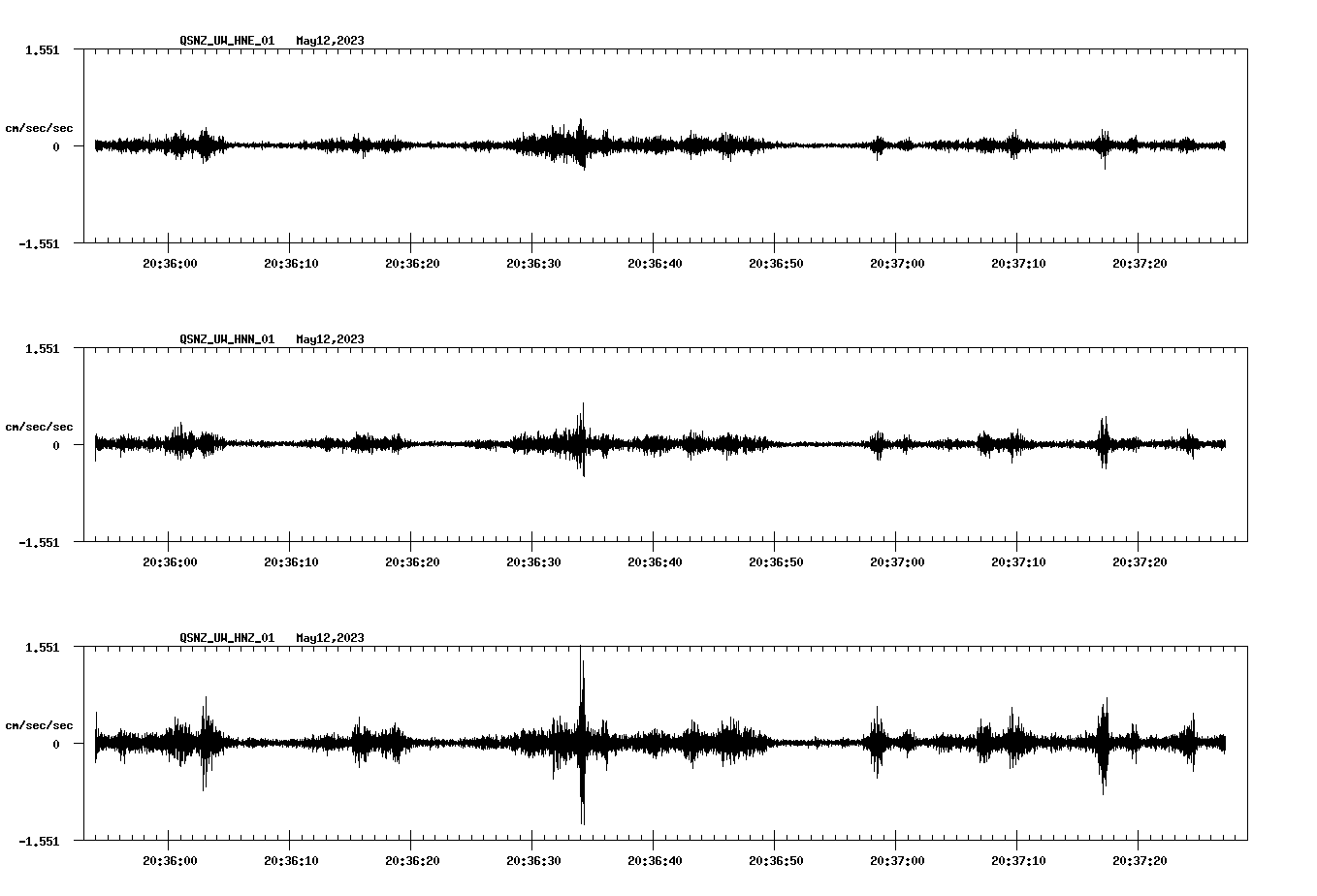 NetQuakes seismogram