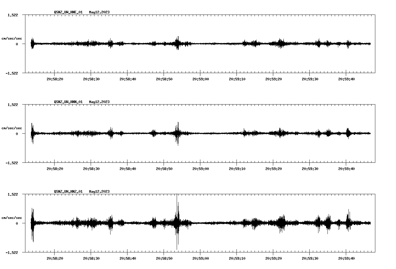 NetQuakes seismogram