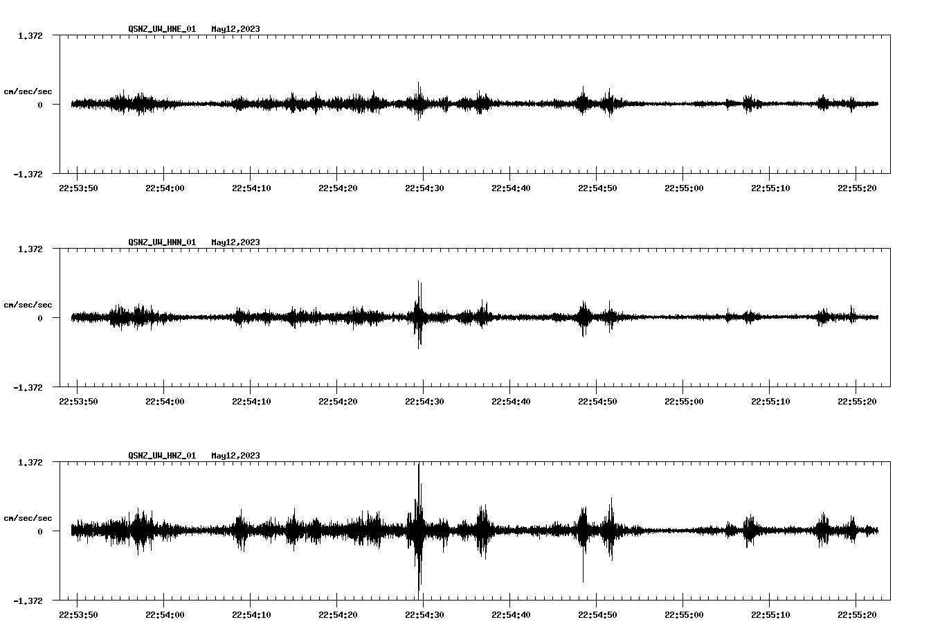 NetQuakes seismogram