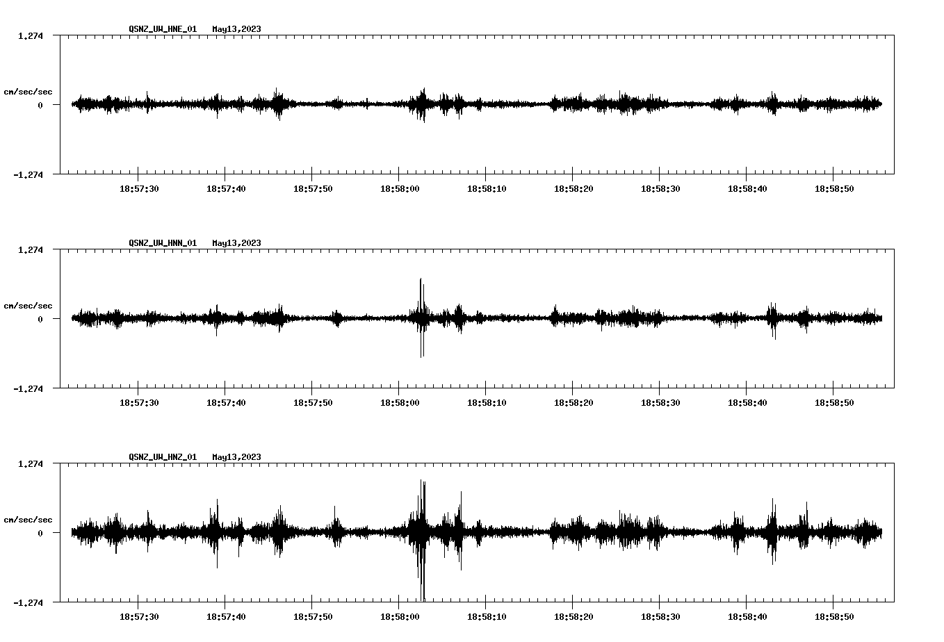NetQuakes seismogram