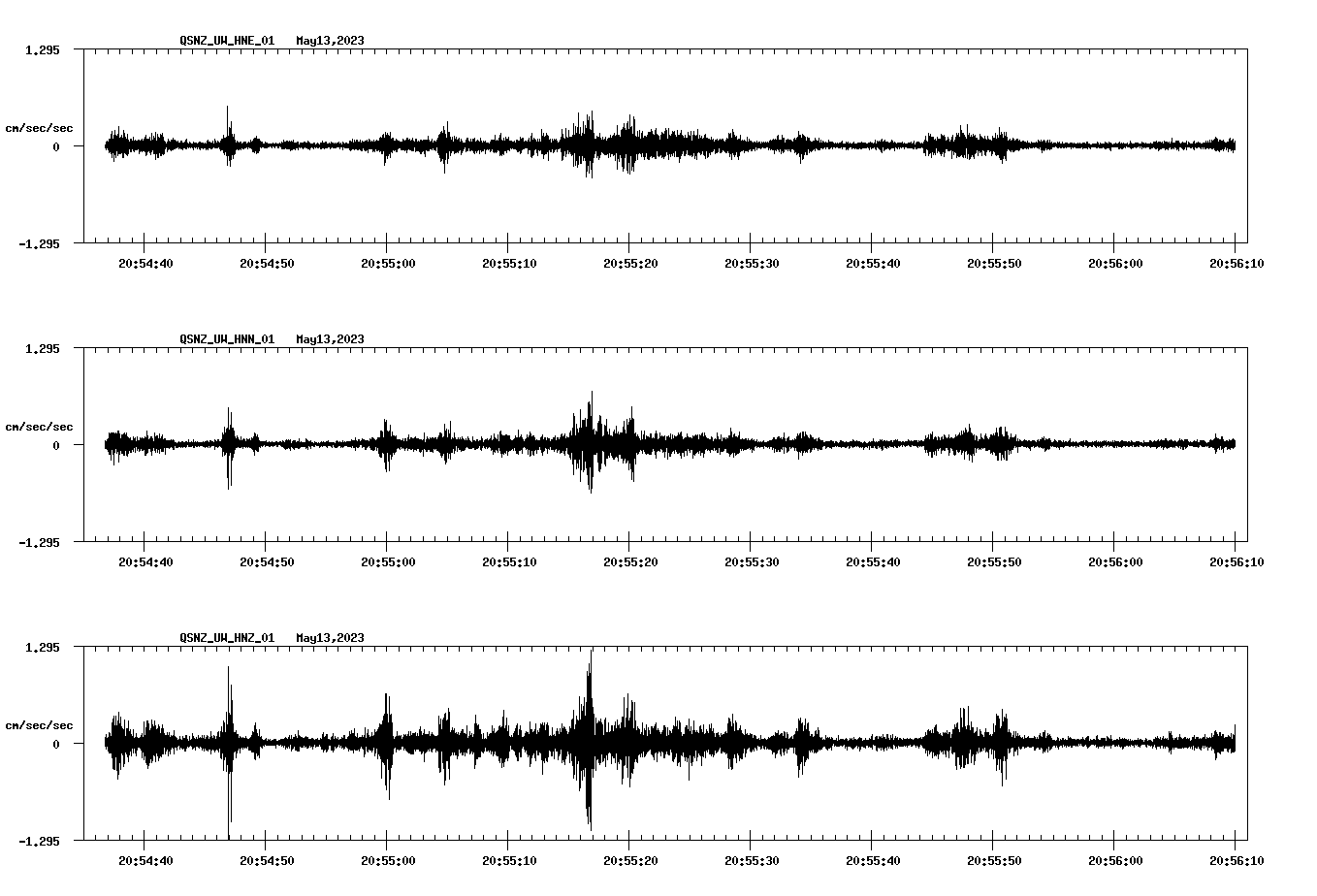 NetQuakes seismogram