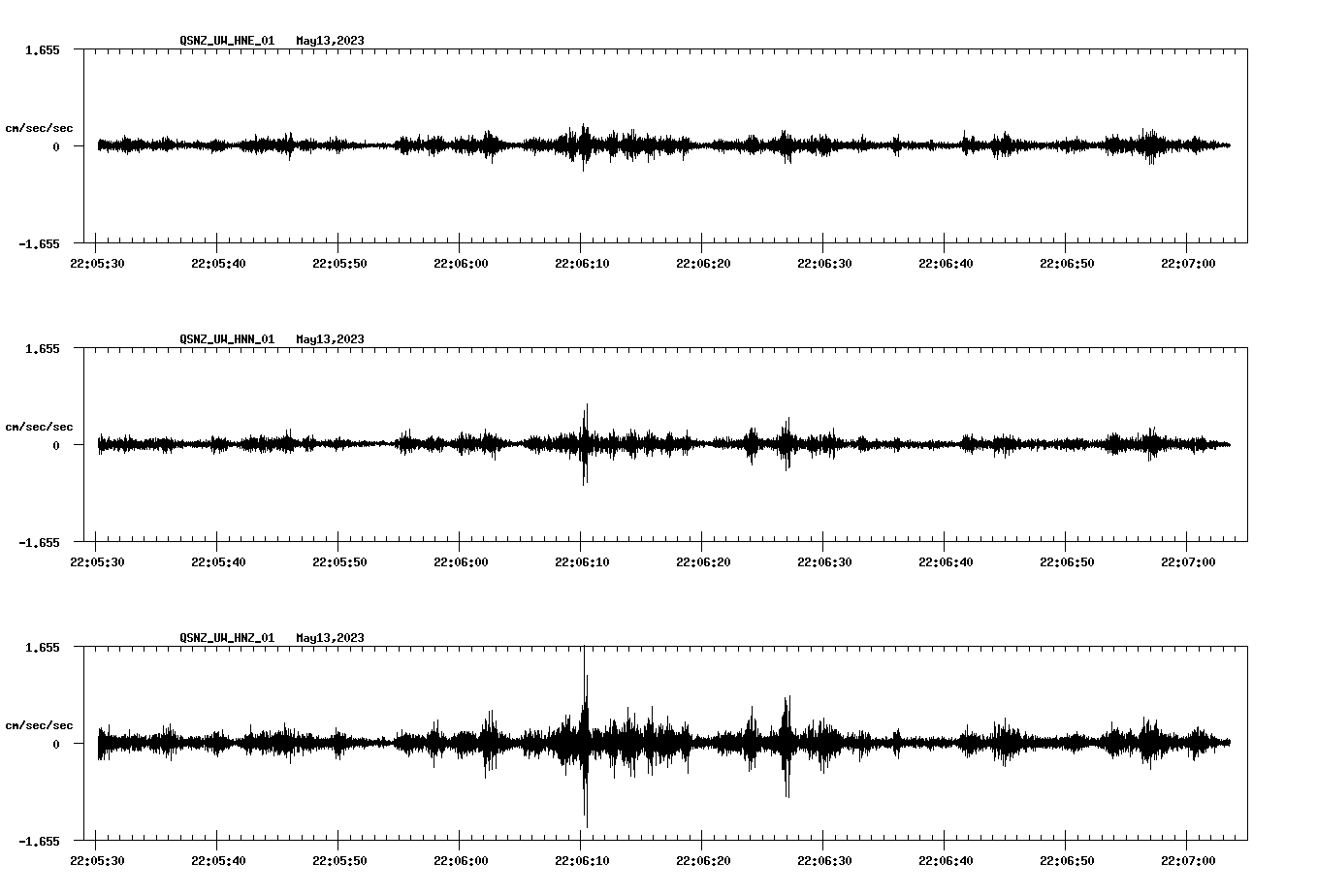 NetQuakes seismogram