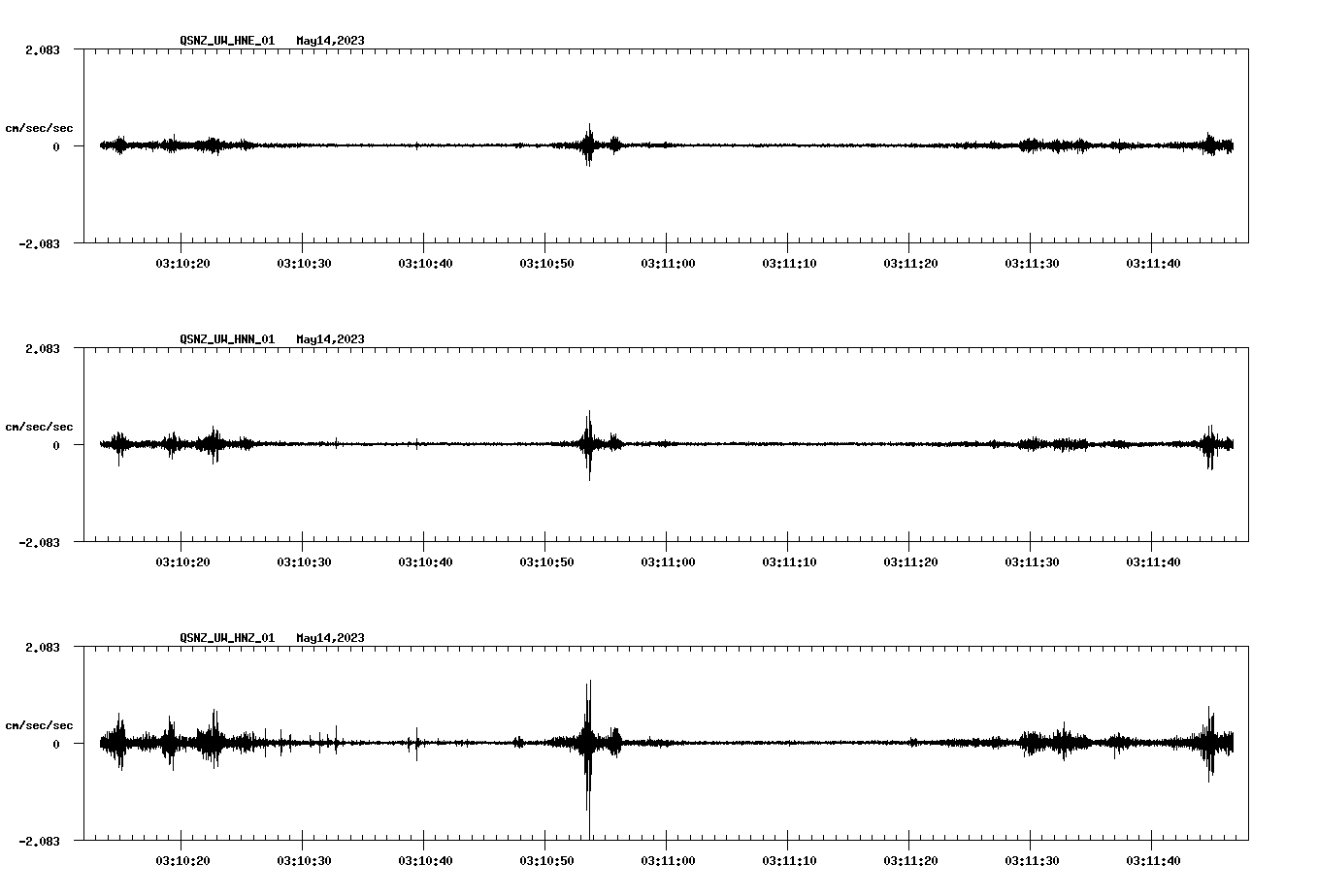 NetQuakes seismogram