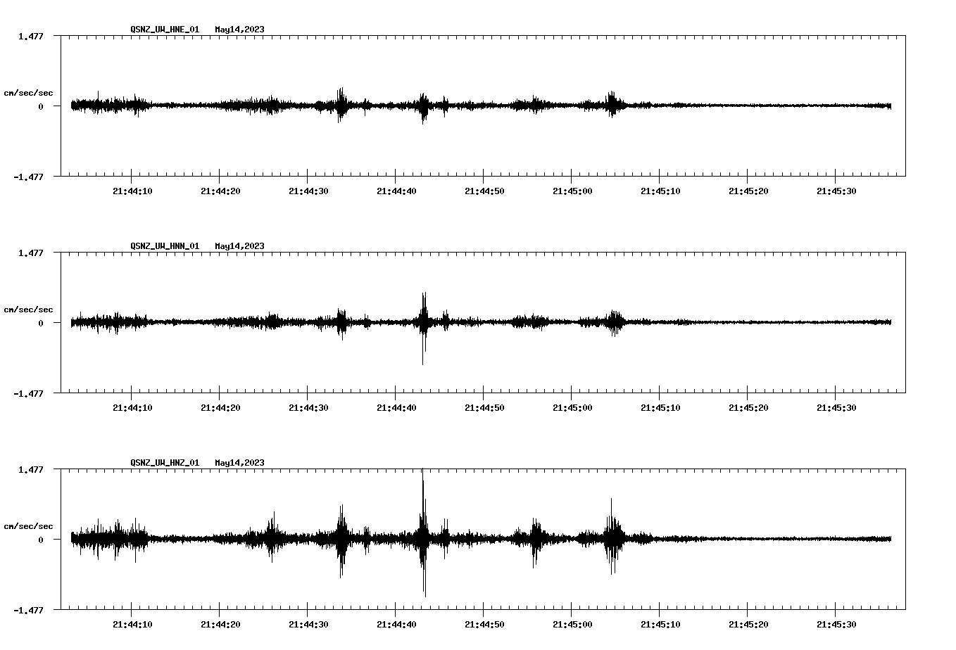 NetQuakes seismogram
