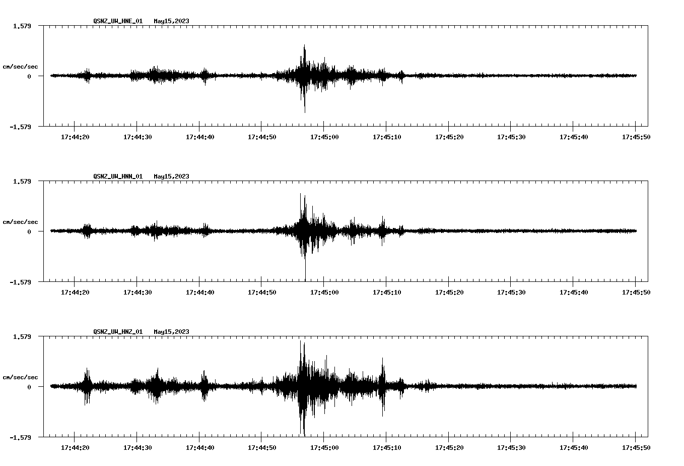 NetQuakes seismogram
