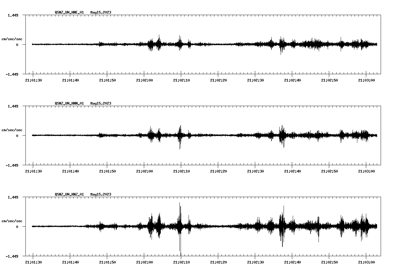 NetQuakes seismogram