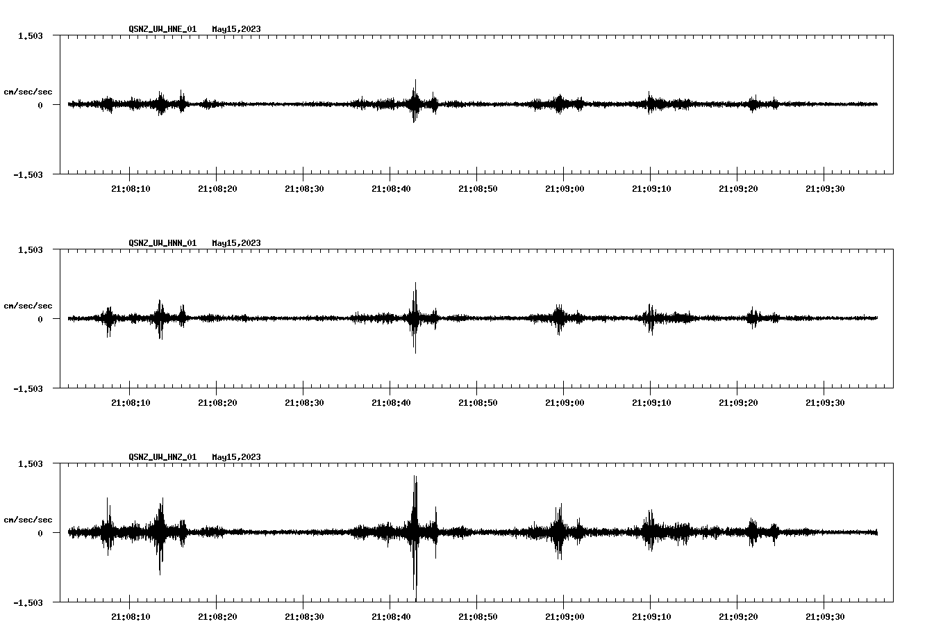 NetQuakes seismogram