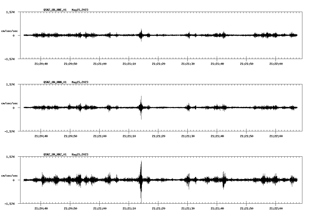 NetQuakes seismogram