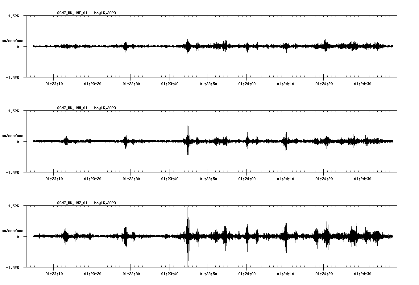 NetQuakes seismogram