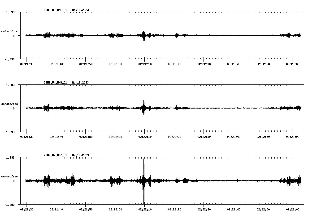 NetQuakes seismogram