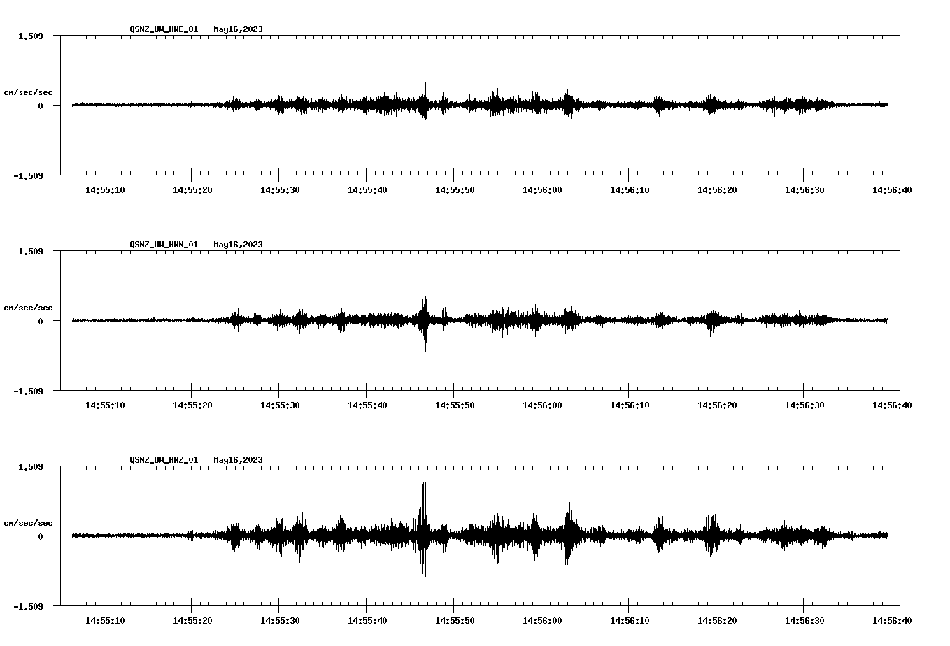 NetQuakes seismogram