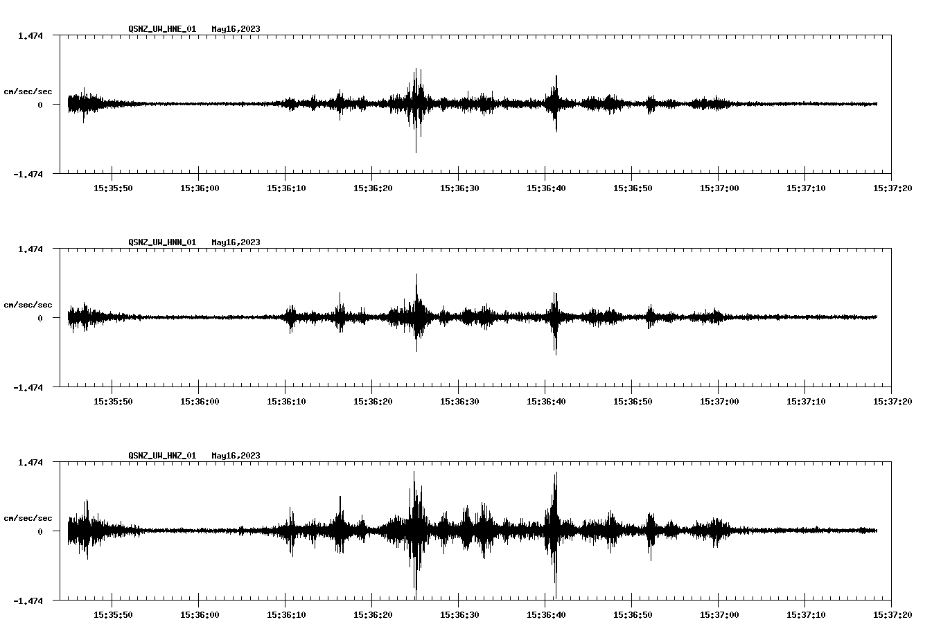 NetQuakes seismogram