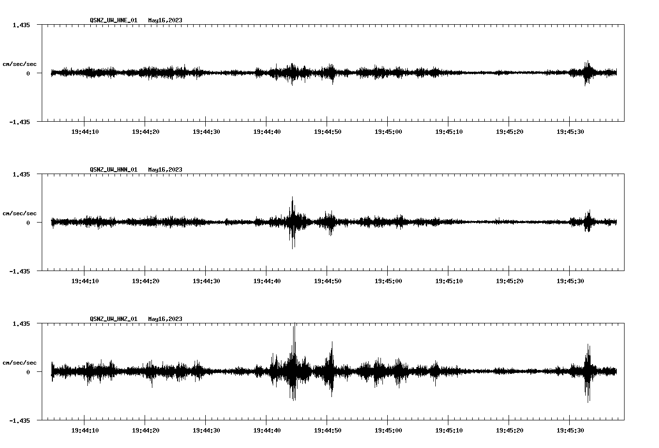 NetQuakes seismogram