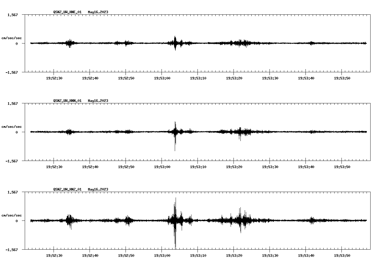 NetQuakes seismogram