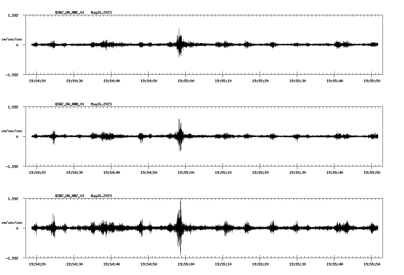 NetQuakes seismogram