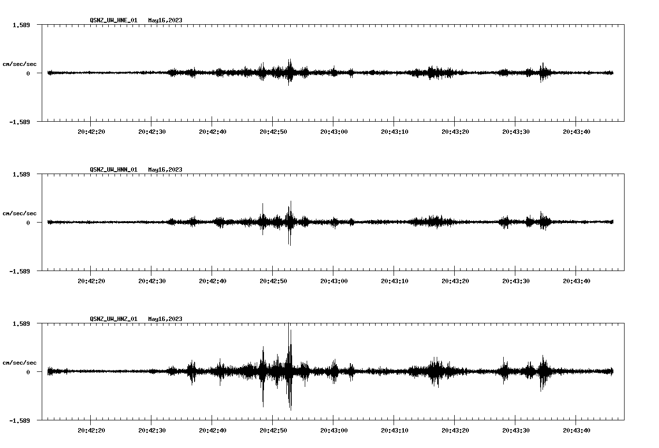 NetQuakes seismogram