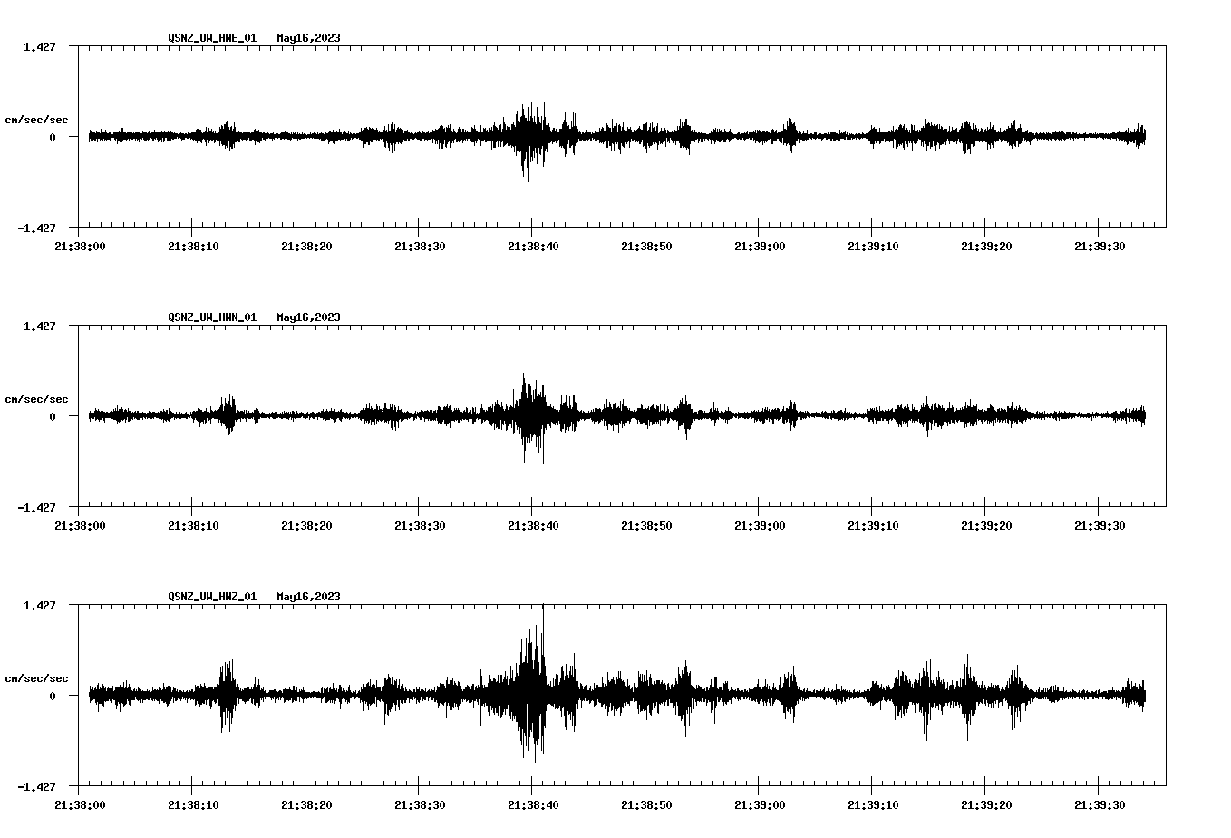 NetQuakes seismogram