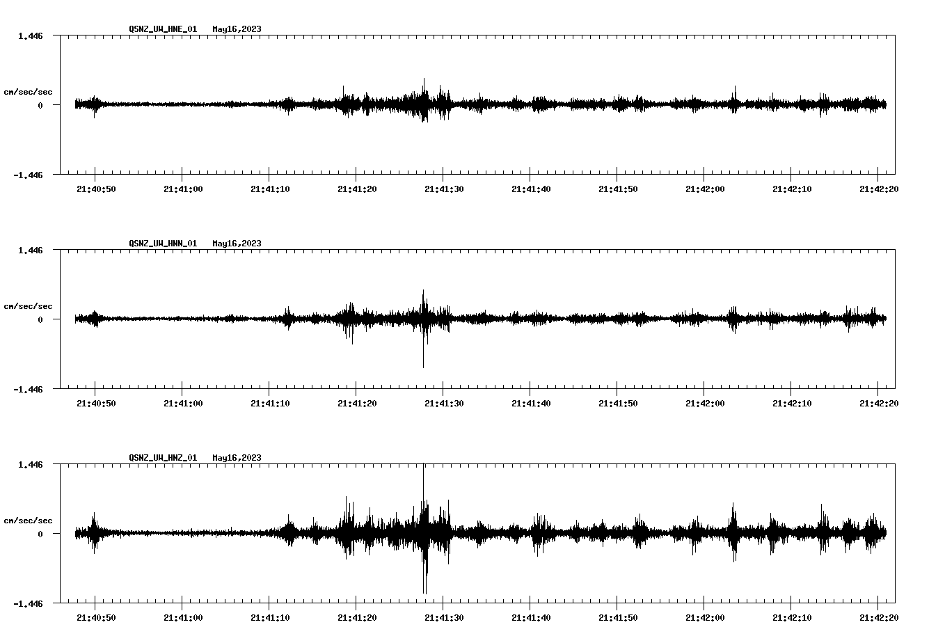 NetQuakes seismogram