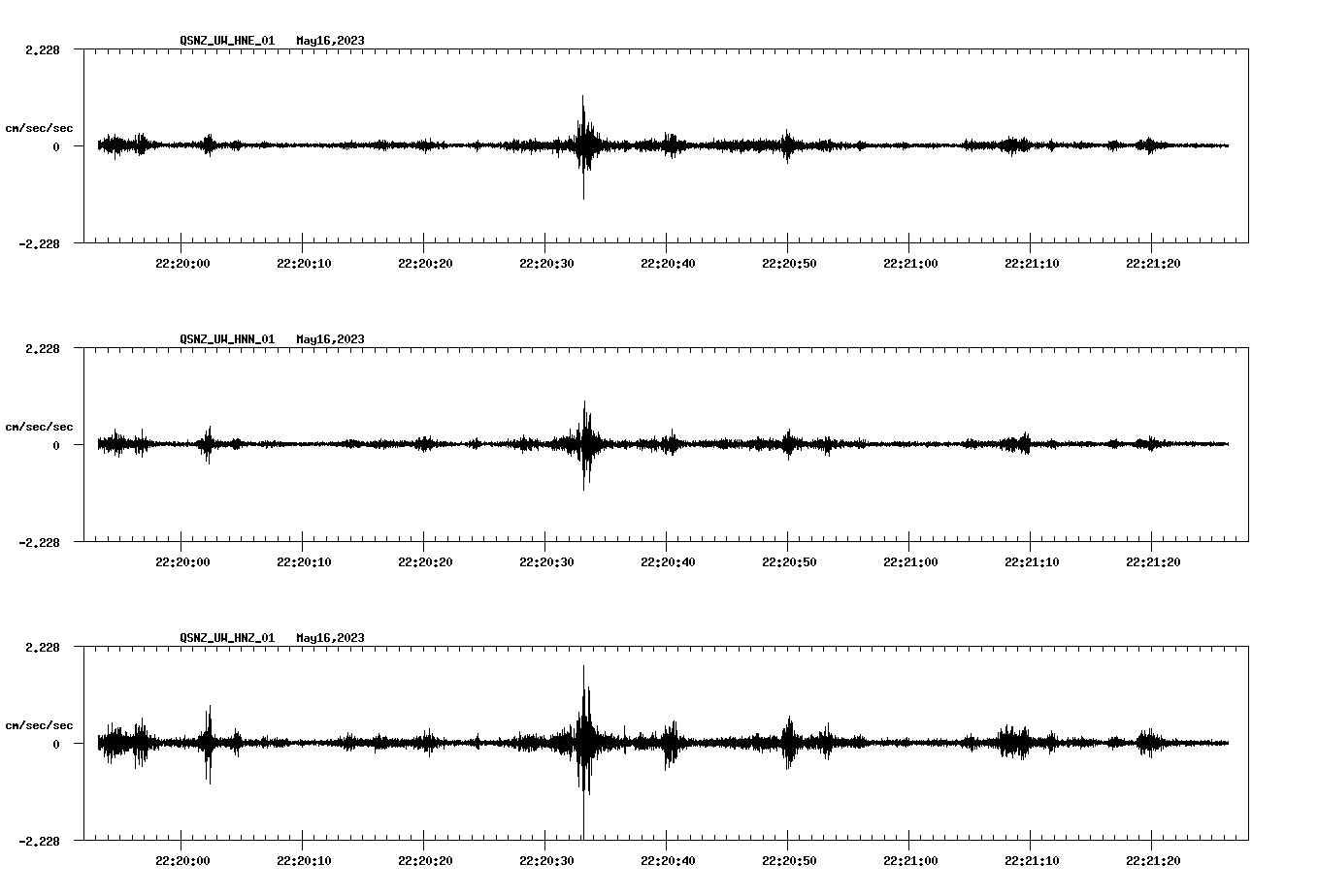 NetQuakes seismogram