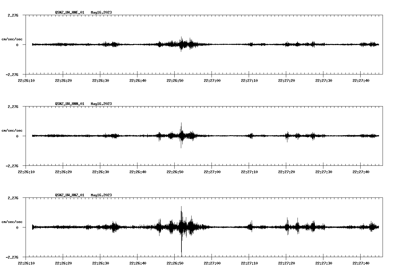NetQuakes seismogram