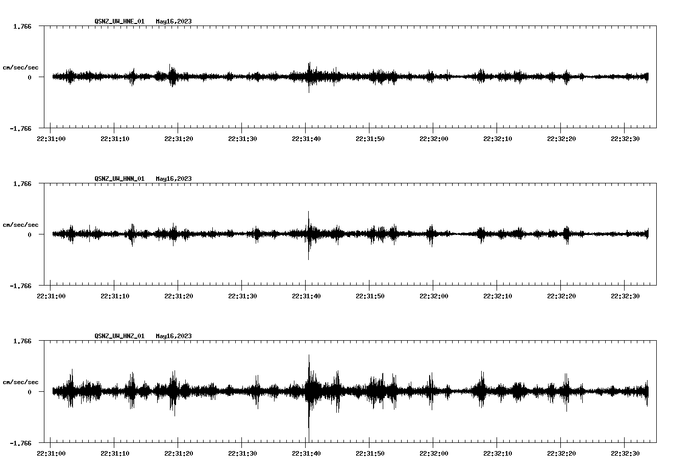 NetQuakes seismogram