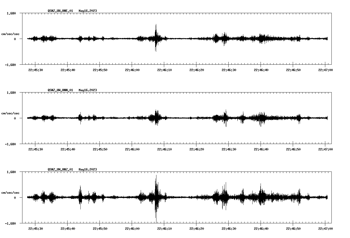 NetQuakes seismogram