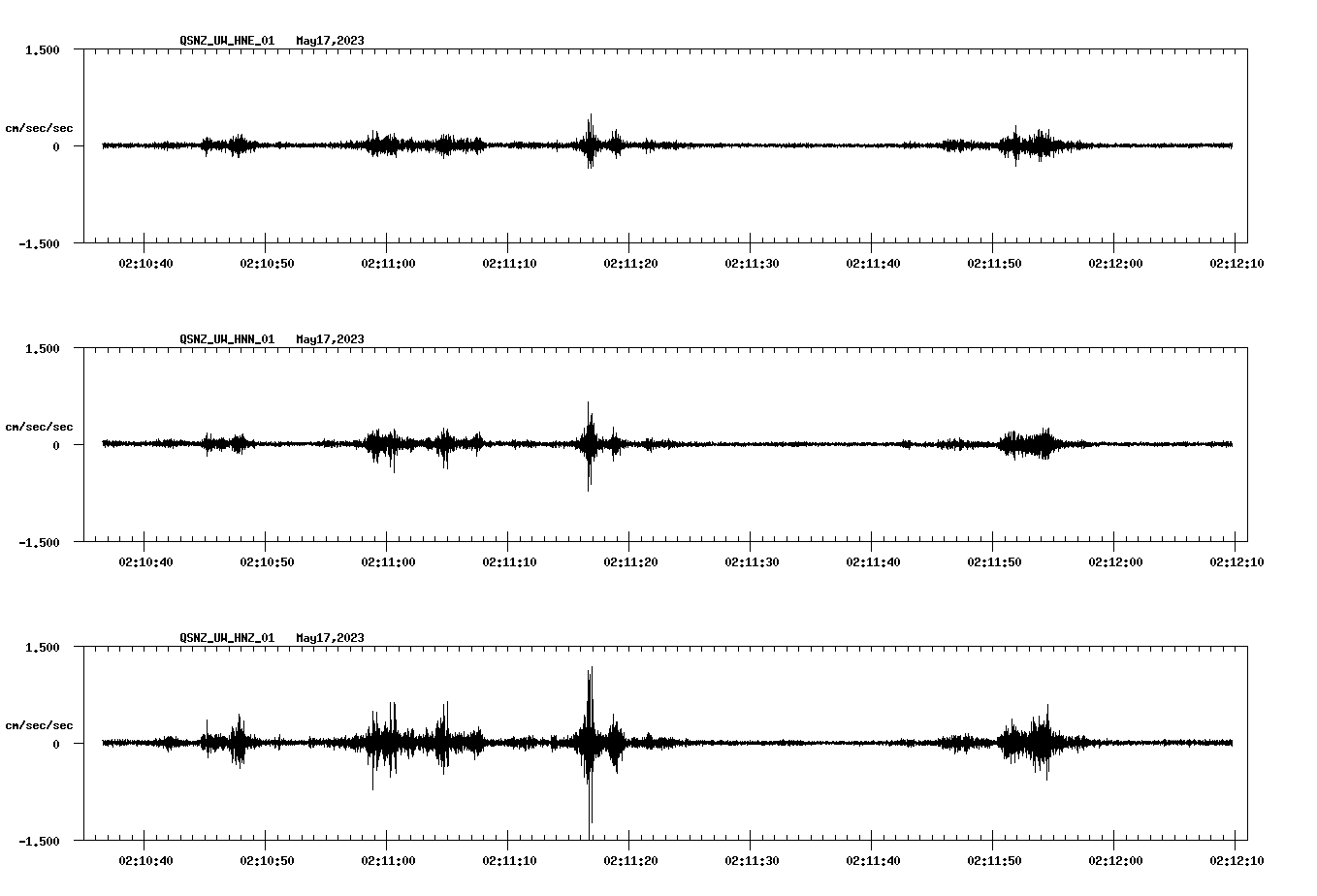 NetQuakes seismogram