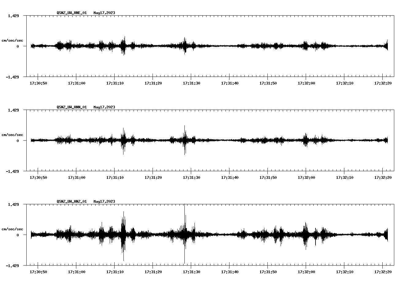 NetQuakes seismogram